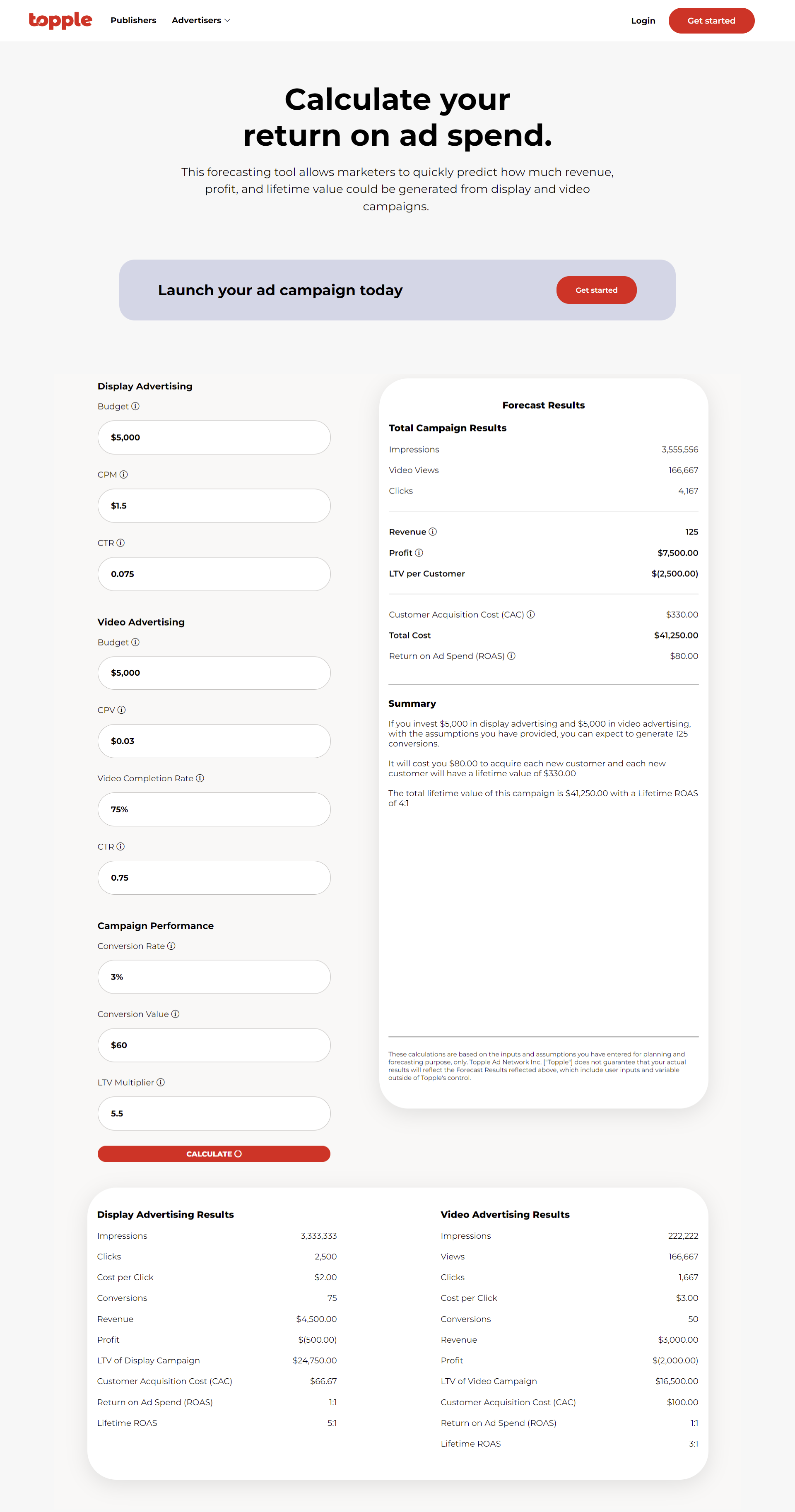 Ad Spend ROI Calculator